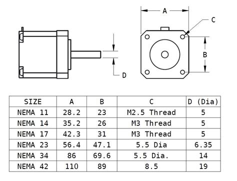 Stepper Motors — Precise Position Control | by J3 | Jungletronics | Medium