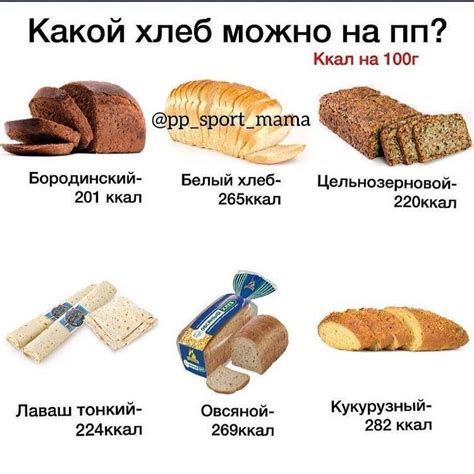 Правильное Питание Для Мужчин | Питание, Здоровое питание, Быстрое ...
