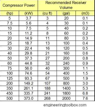 How To Calculate Cfm For Air Compressor A Complete Guide August