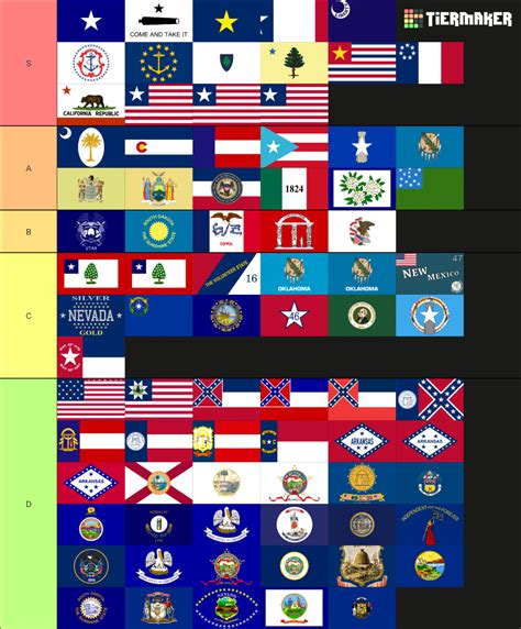 Historical State And Territory Flags Tier List Community Rankings