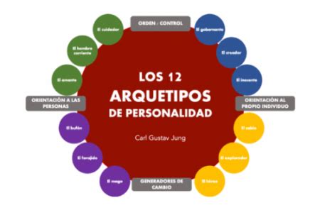 Los 12 arquetipos de Jung Descubre tu personalidad única MD Pajedrez