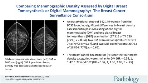 Comparing Mammographic Density Assessed By Digital Breast Tomosynthesis