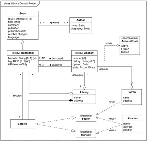 Object Role Name In Association Relationship Stack Overflow