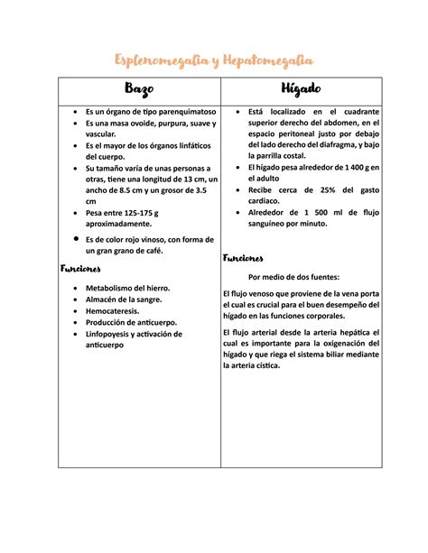 Tratamentos Para Esplenomegalia