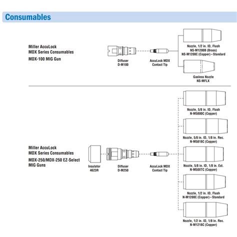 Miller Acculock Mdx 100 Mig Gun Diffuser Pkg2 D M100 For Sale