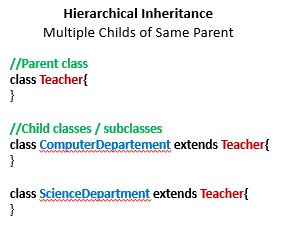 Hierarchical Inheritance In Java Interview Sansar