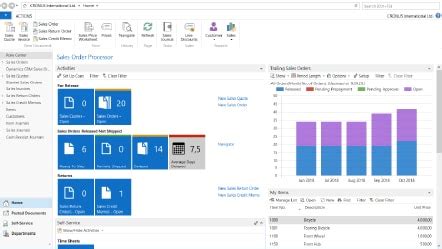 Evolución de versiones de Microsoft Dynamics NAV ARBENTIA