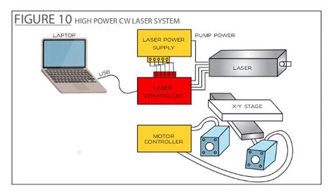 Cw Laser Basics Shop Laserdiodesource Laserdiodecontrol