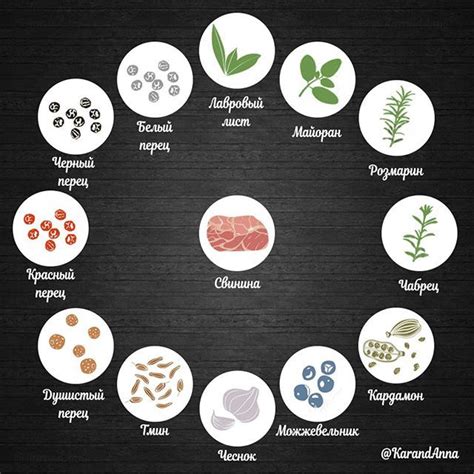 Свеженькая инфографика по лучшим пряностям к #notvegetarian😱свинине🐖 ⤵️ ...