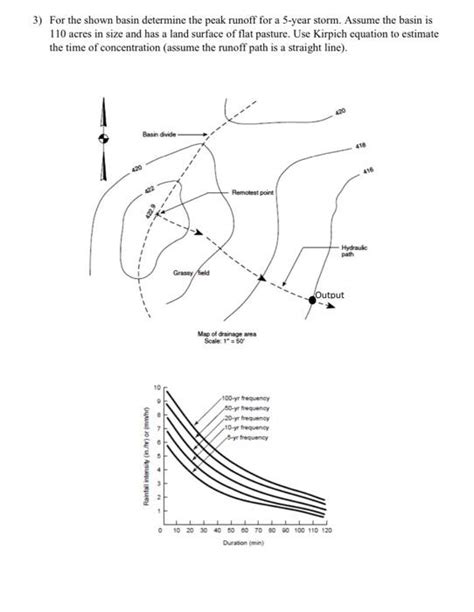 Solved 1) Draw (using Excel) mass curve and hyetograph for | Chegg.com