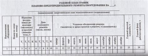 График Ппр Котельной Образец - Руководства, Инструкции, Бланки