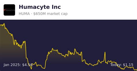 Humacyte (HUMA) | Finance information