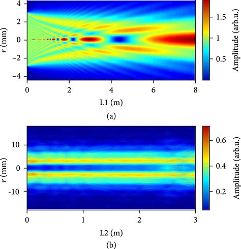 High Flux 100 Khz Attosecond Pulse Source Driven By A High Average Power Annular Laser Beam