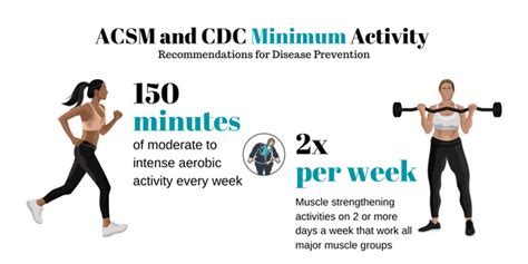 whats   exercise   md diet