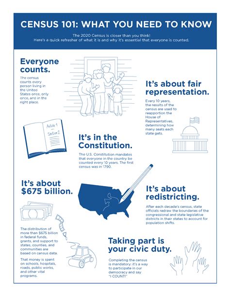 Census 101: What You Need to Know
