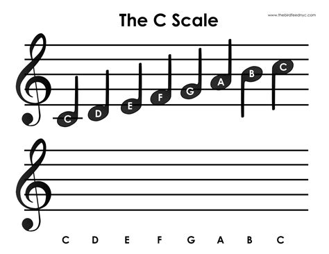 C Major Scale Piano Sheet Music C Major Scale And Chords Easy Piano