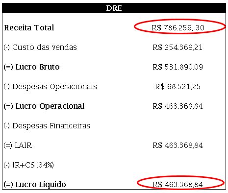 Ndice De Lucratividade O Que E Como Calcular