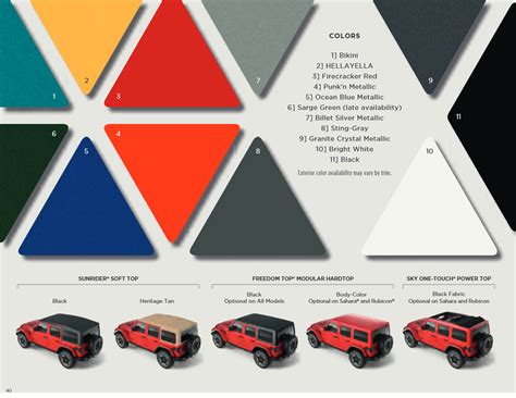Jeep Wrangler Interior Paint Codes Cabinets Matttroy