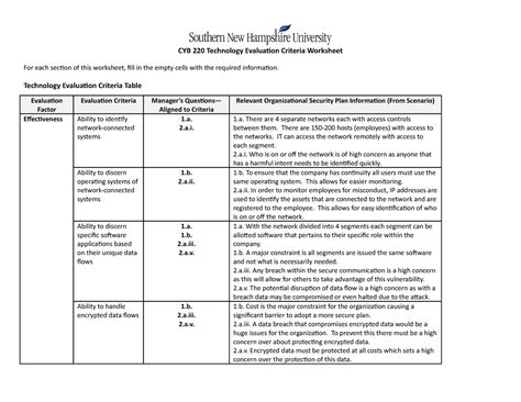 CYB 220 Module Five Technology Evaluation Criteria Joseph Storch CYB