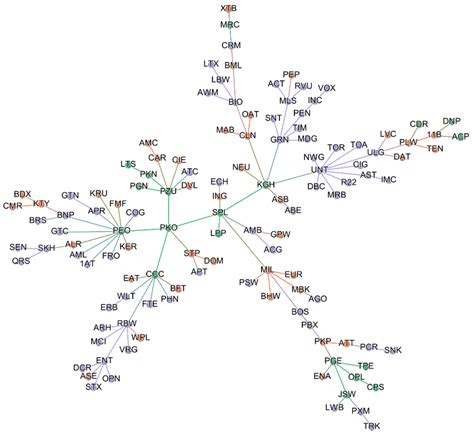 Visualization of MST1 | Download Scientific Diagram