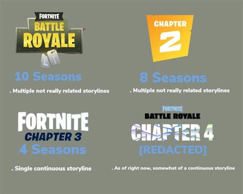 Which type of Fortnite storyline do you prefer? : r/FortNiteBR