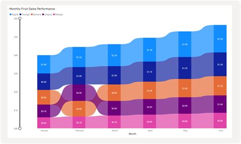 Unraveling Ribbon Charts Power Bis Powerful Visualization Tool Ironic3d