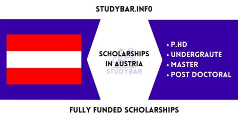 Scholarships in Austria - App2zee