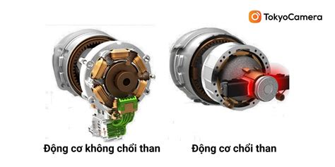 So Sánh động Cơ Chổi Than Và động Cơ Không Chổi Than Cấu Tạo ưu Nhược điểm Và ứng Dụng