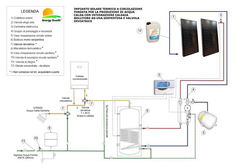 Kit Impianto Solare Termico A Pannelli Piani Per Produzione Acqua Calda