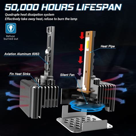 D1S/D1R LED Headlight Bulbs 7000LM/pair 6000K HID Xenon Lamp – Bevinsee