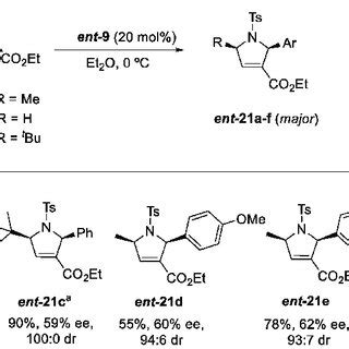 Scheme 8 Reactions With Catalyst Ent 9 Substrate Scope Reactions