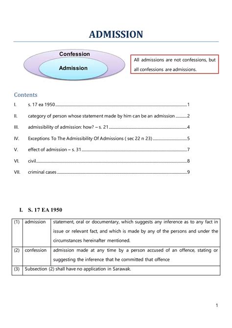 Admission Under Evidence Act 1950 Pdf