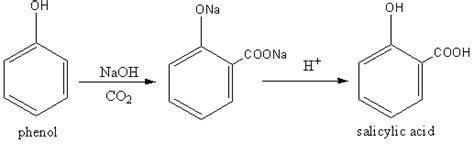 How To Convert Phenol To Aspirin