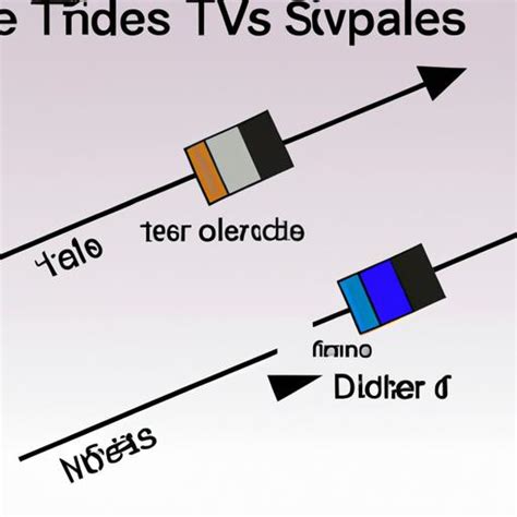Tvs Diode Là Gì Khám Phá Công Dụng Và Nguyên Lý Hoạt động Của Tvs