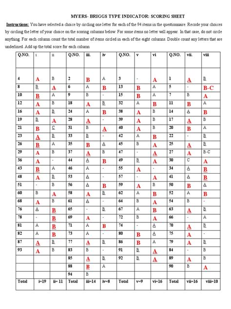 Mbti Scoring Sheet Pdf Evaluation Methods Psychological Concepts