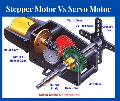 Stepper Motor Vs Servo Motor Archives Electrical Volt