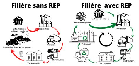 Rep Le Point Sur Les Nouvelles Mesures Environnementales De La Loi