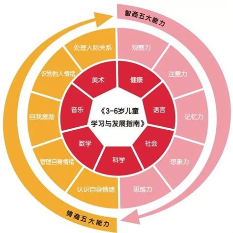 家庭教育课程 家庭育配图 家庭育讲座海报 第8页 大山谷图库