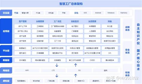 老子云智慧工厂数字孪生方案 碳中和下的工厂企业，是时候该走这条路了 知乎