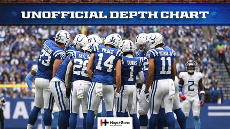 Colts Release Unofficial Depth Chart Week Game Vs Tennessee Titans