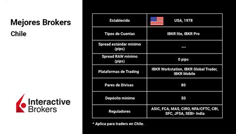 Los Mejores Brokers En Chile