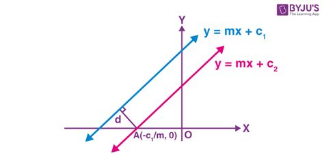 Shortest Distance Between Two Lines Definition Formula Proof And