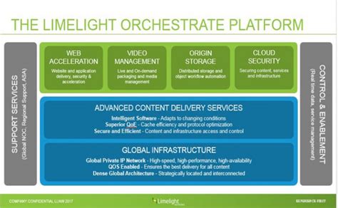 limelight networks announced significant  performance