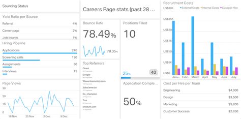 How to Create the Perfect Recruiting Dashboard - RecruitingDaily