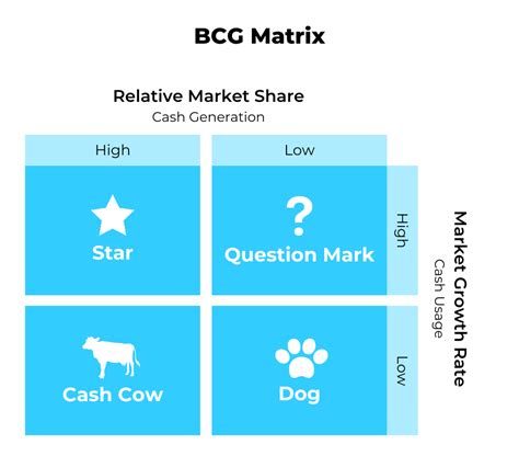 Bcg Matrix 2023 Meaning And Example Template