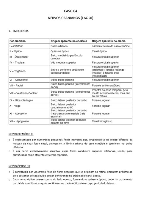 Nervos Cranianos I Ao Xi Caso Nervos Cranianos I Ao Xi