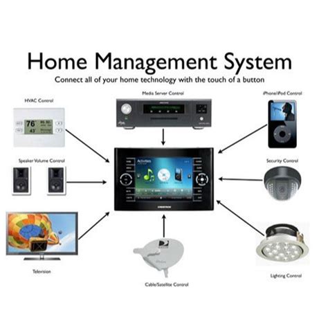 Sumona Wifi Home Automation System 220 V At Rs 60000piece In Noida