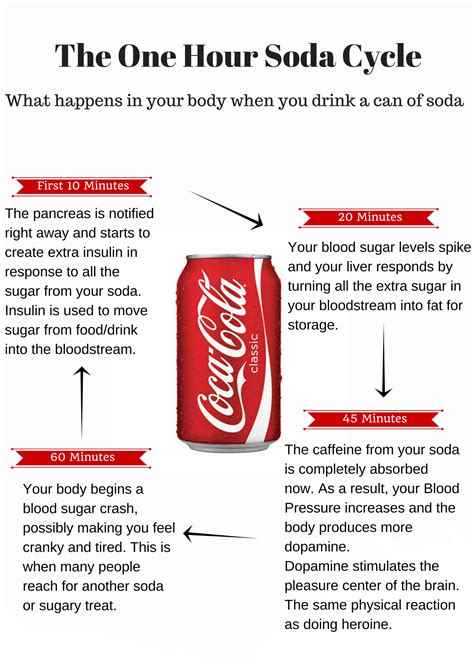 Ditch The Soda The Domestic Dietitian