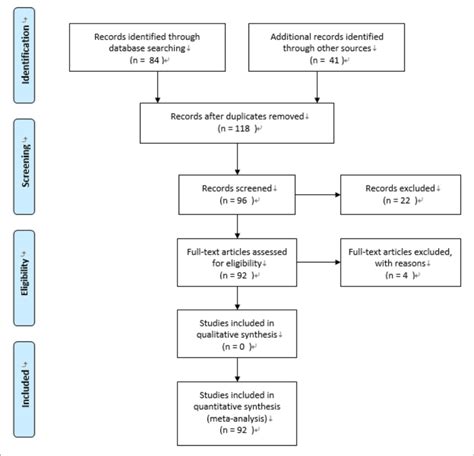 Flow Chart For Material Selection Download Scientific Diagram