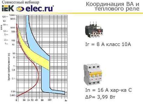 Как подобрать тепловое реле для электродвигателя 380в